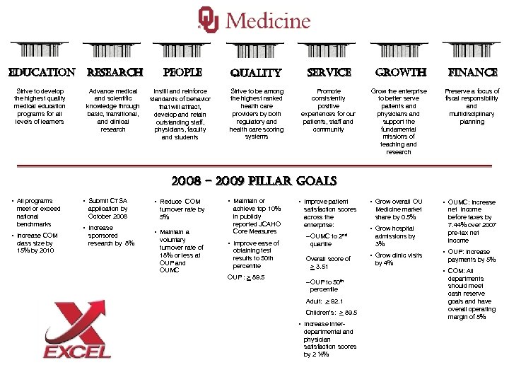 education Strive to develop the highest quality medical education programs for all levels of