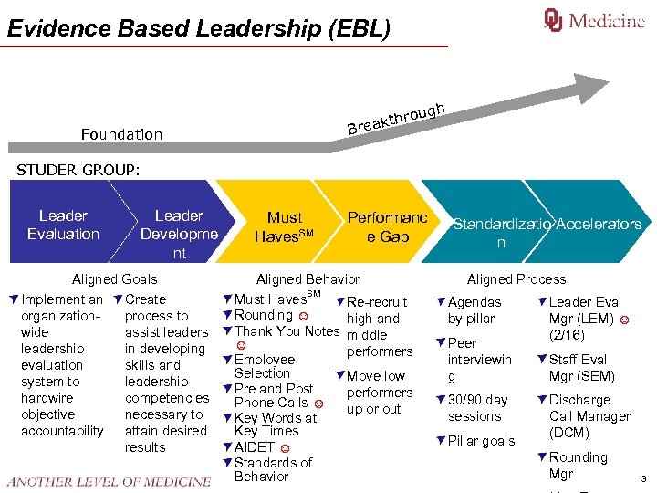 Evidence Based Leadership (EBL) Rev 6. 07 gh B Foundation rou eakth r STUDER