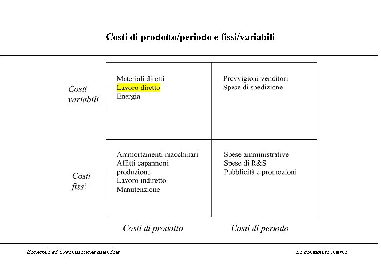 Costi di prodotto/periodo e fissi/variabili Economia ed Organizzazione aziendale La contabilità interna 