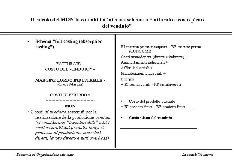 Il calcolo del MON in contabilità interna: schema a “fatturato e costo pieno del