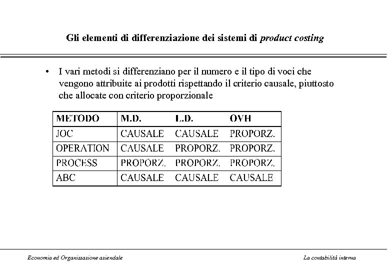 Gli elementi di differenziazione dei sistemi di product costing • I vari metodi si