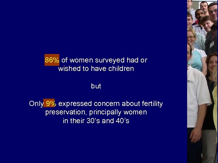 86% of women surveyed had or wished to have children but Only 9% expressed