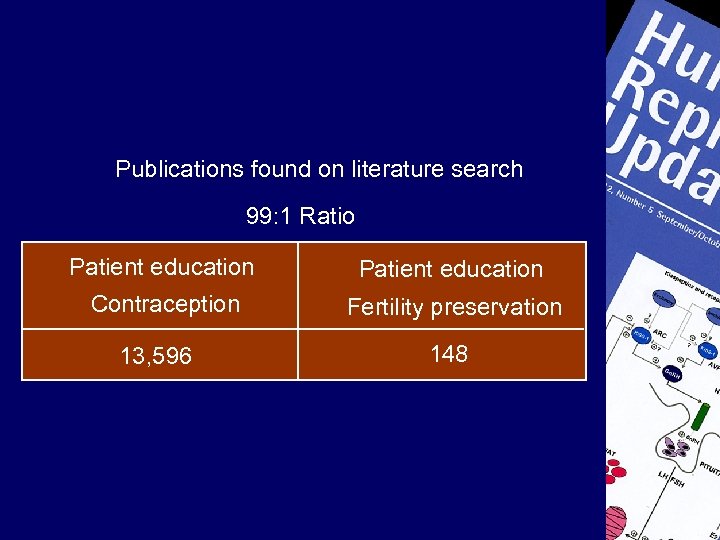 Publications found on literature search 99: 1 Ratio Patient education Contraception Fertility preservation 13,