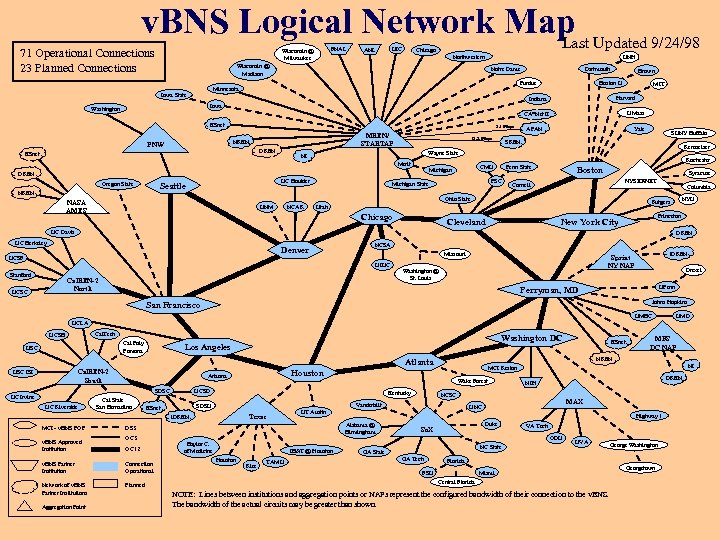 v. BNS Logical Network Map Updated 9/24/98 Last 71 Operational Connections 23 Planned Connections