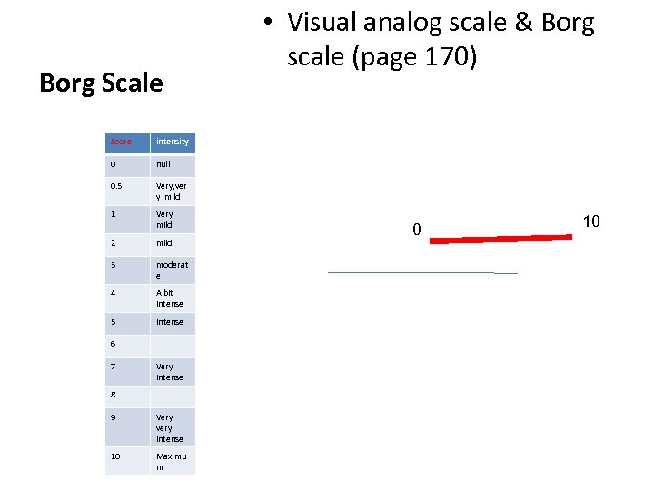 Borg Scale Score intensity 0 null 0. 5 Very, ver y mild 1 Very