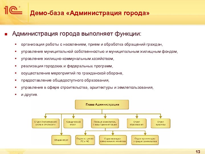 Демо-база «Администрация города» n Администрация города выполняет функции: § организация работы с населением, прием