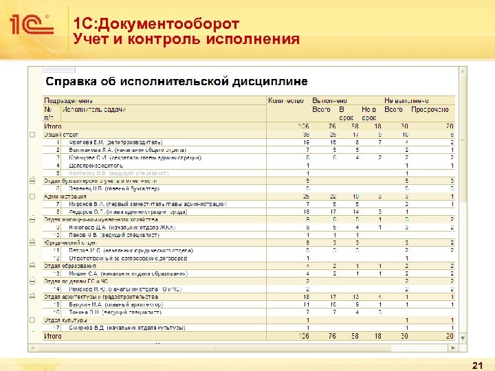 1 С: Документооборот Учет и контроль исполнения 21 