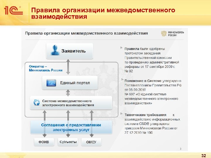 Правила организации межведомственного взаимодействия 32 