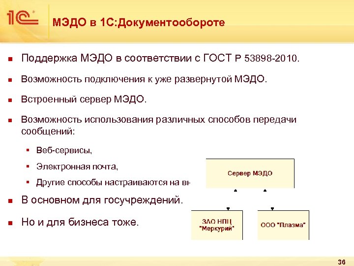 МЭДО в 1 С: Документообороте n Поддержка МЭДО в соответствии с ГОСТ Р 53898