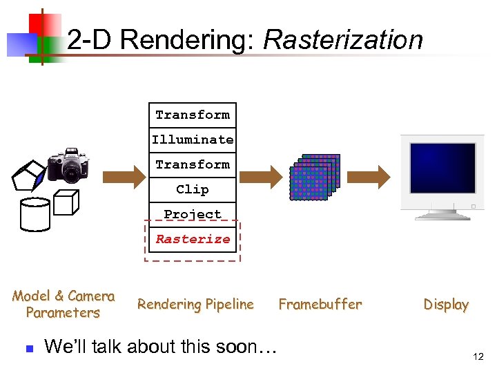 2 -D Rendering: Rasterization Transform Illuminate Transform Clip Project Rasterize Model & Camera Parameters