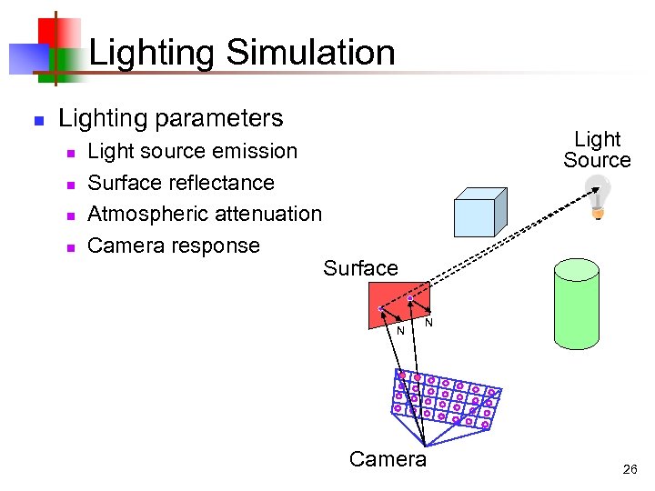 Lighting Simulation n Lighting parameters n n Light source emission Surface reflectance Atmospheric attenuation