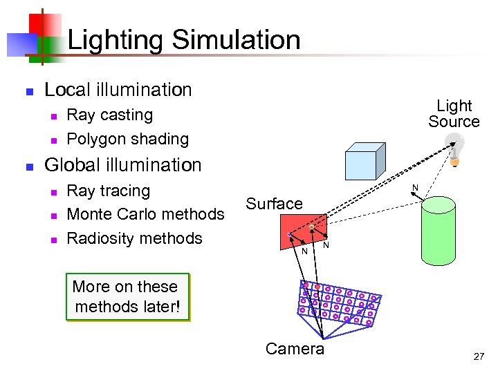 Lighting Simulation n Local illumination n Light Source Ray casting Polygon shading Global illumination