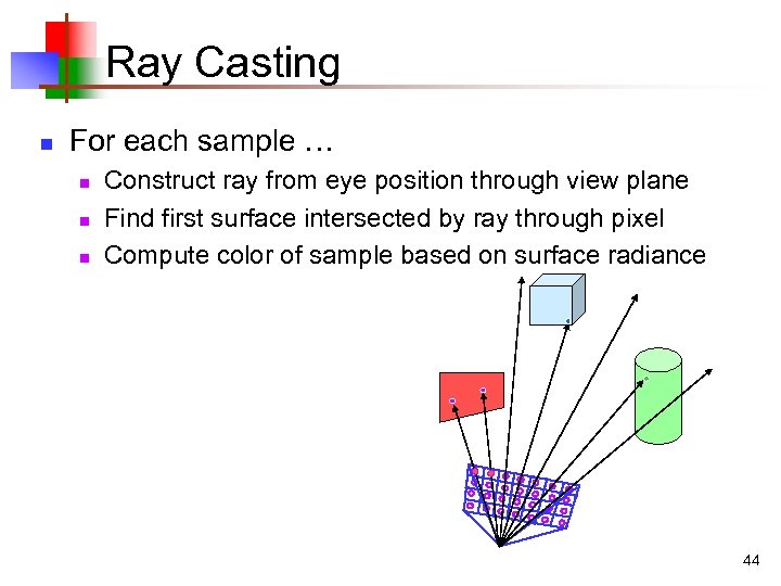 Ray Casting n For each sample … n n n Construct ray from eye