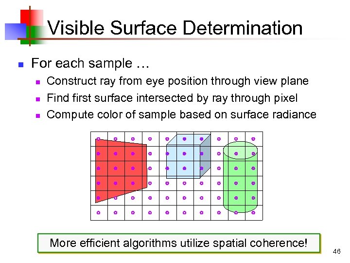 Visible Surface Determination n For each sample … n n n Construct ray from