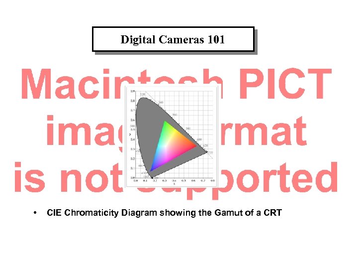Digital Cameras 101 • CIE Chromaticity Diagram showing the Gamut of a CRT David