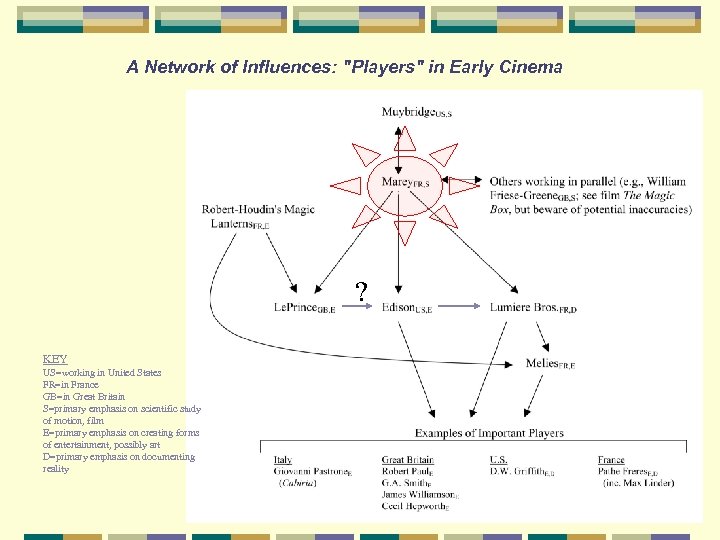 A Network of Influences: 