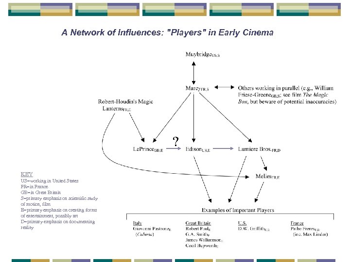 A Network of Influences: 