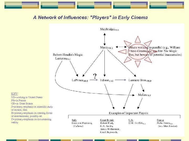 A Network of Influences: 