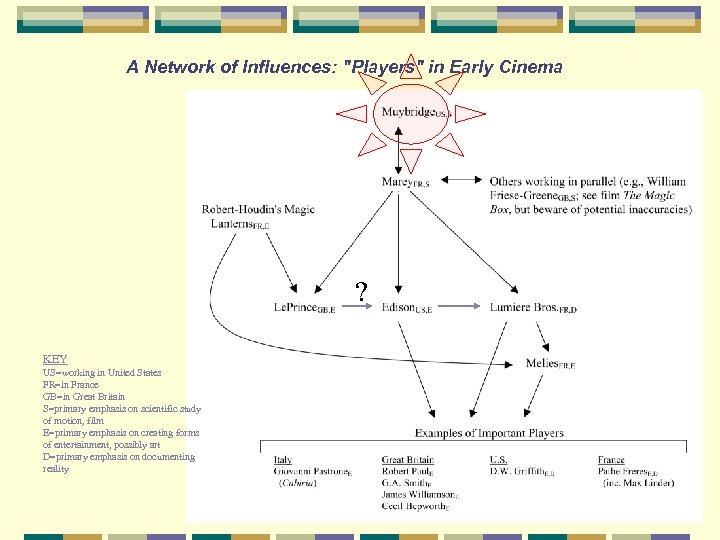 A Network of Influences: 