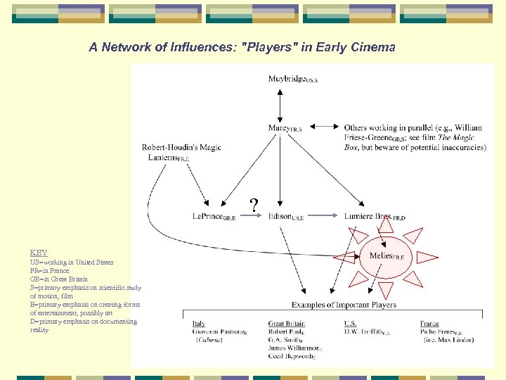 A Network of Influences: 