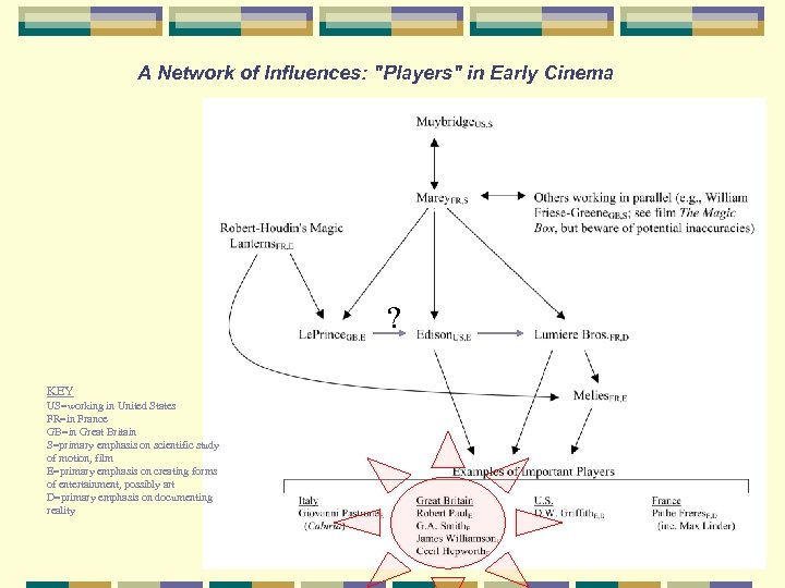 A Network of Influences: 