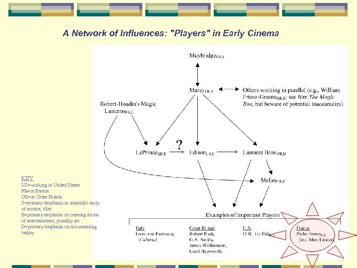 A Network of Influences: 