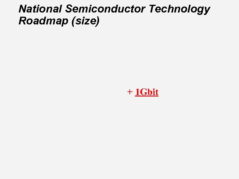 National Semiconductor Technology Roadmap (size) + 1 Gbit 