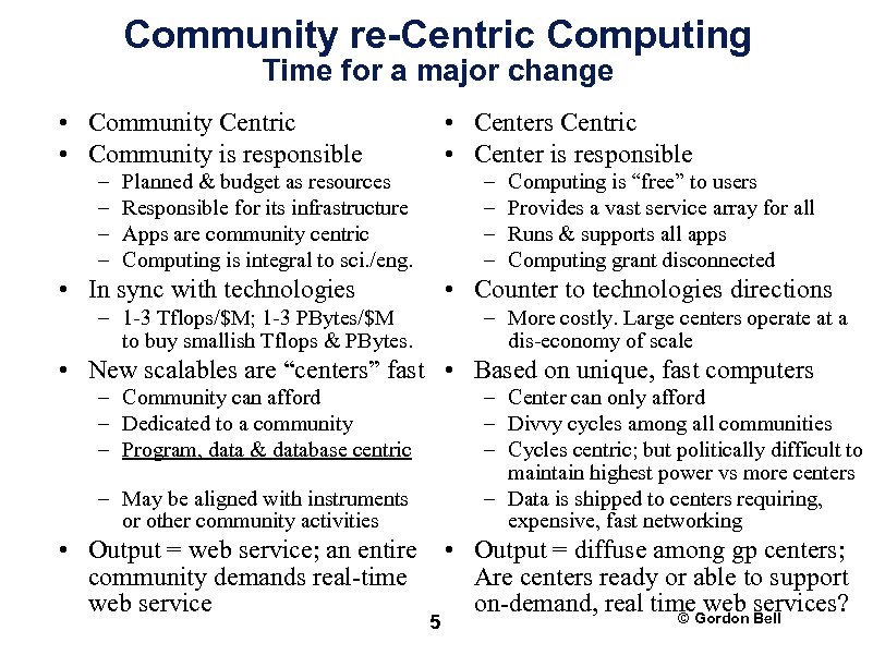 Community re Centric Computing Time for a major change • Community Centric • Community