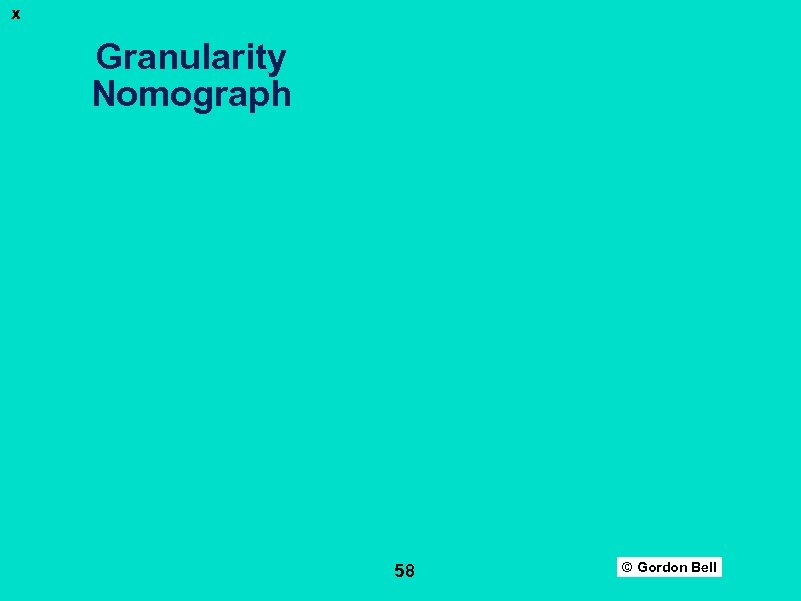 x Granularity Nomograph 58 © Gordon Bell 