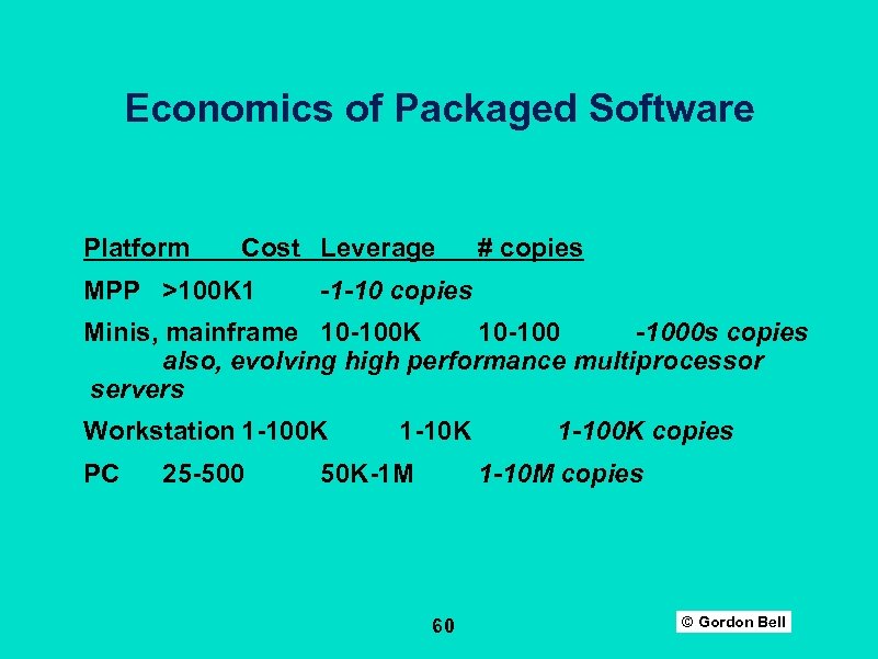 Economics of Packaged Software Platform Cost Leverage MPP >100 K 1 # copies 1