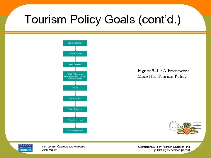 tourism management frame