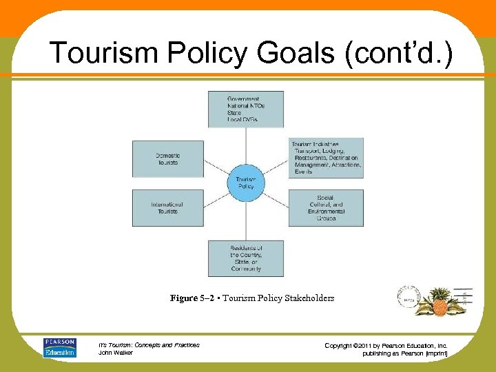 aspects of tourism policy