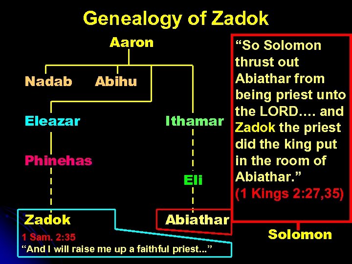 Genealogy of Zadok Aaron Nadab Eleazar Phinehas Zadok Abihu Moses “So Solomon thrust out