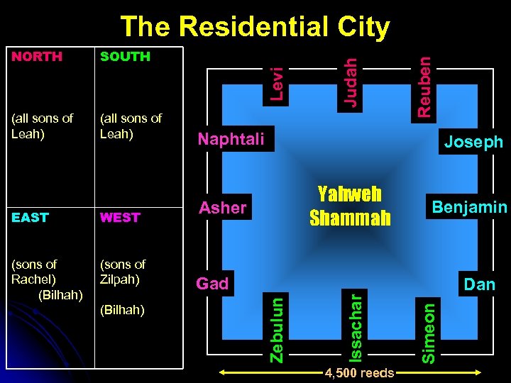 Reuben Judah Joseph Yahweh Shammah Asher Benjamin Gad Dan 4, 500 reeds Simeon WEST
