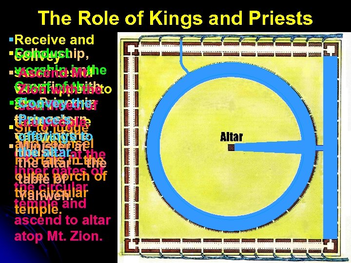 The Role of Kings and Priests §Receive and §convey Fellowship, Conduct worship and §sacrifices