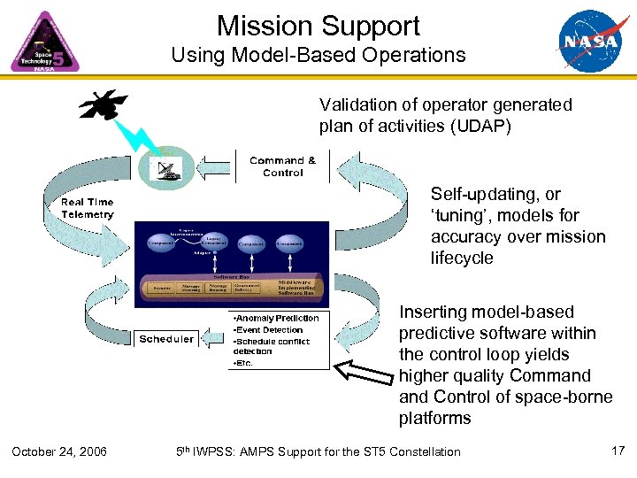 Mission Support Using Model-Based Operations Validation of operator generated plan of activities (UDAP) Self-updating,