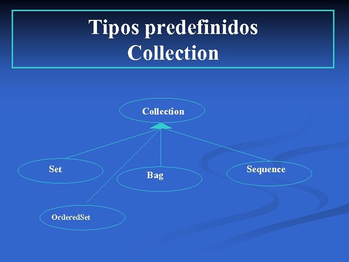 Tipos predefinidos Collection Set Ordered. Set Bag Sequence 