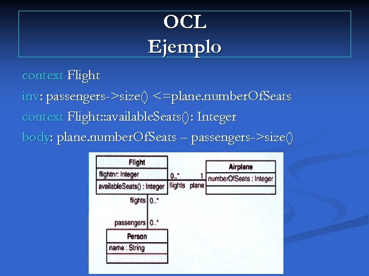 OCL Ejemplo context Flight inv: passengers->size() <=plane. number. Of. Seats context Flight: : available.