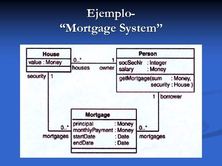 Ejemplo“Mortgage System” 
