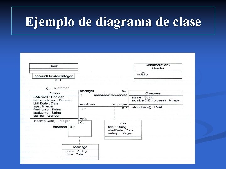 Ejemplo de diagrama de clase 