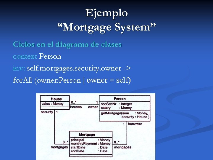 Ejemplo “Mortgage System” Ciclos en el diagrama de clases context Person inv: self. mortgages.