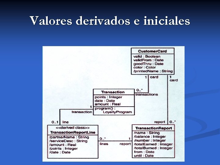 Valores derivados e iniciales 