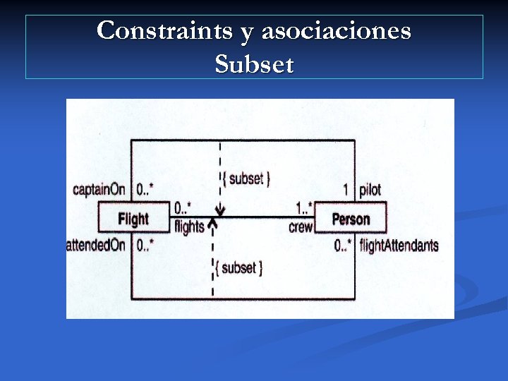Constraints y asociaciones Subset 