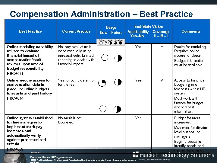 Compensation Administration – Best Practice Assessment End-State Vision Usage Best Practice Current Practice Applicability
