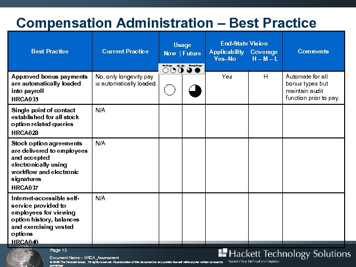 Compensation Administration – Best Practice Assessment End-State Vision Usage Best Practice Current Practice Approved