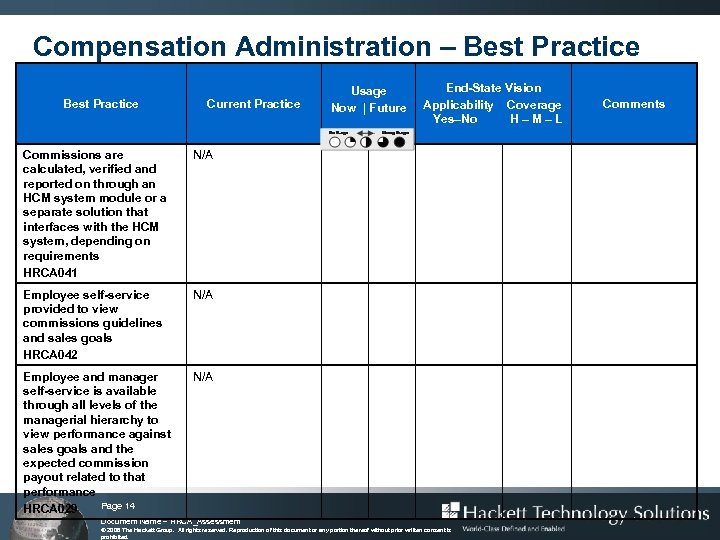 Compensation Administration – Best Practice Assessment End-State Vision Usage Best Practice Current Practice Commissions