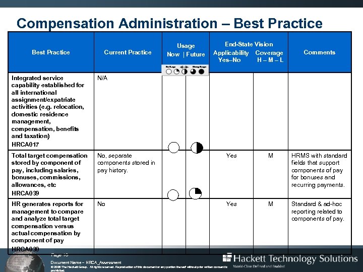 Compensation Administration – Best Practice Assessment End-State Vision Usage Best Practice Current Practice Now