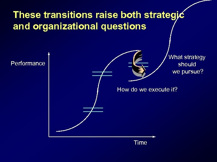 These transitions raise both strategic and organizational questions What strategy should we pursue? Performance