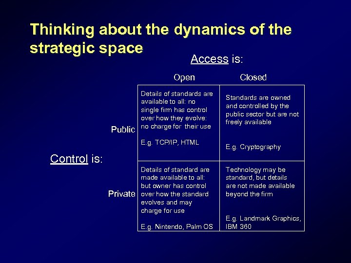 Thinking about the dynamics of the strategic space Access is: Open Public Details of