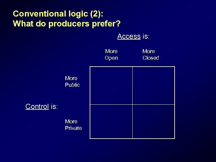 Conventional logic (2): What do producers prefer? Access is: More Open More Public Control